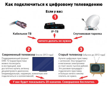 Внимание, подключение цифрового TV!